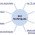 seo techniques and tips