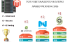 top 3 best magento hosting award winning 2014
