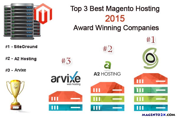 Top 3 Best Magento Hosting 2015 Award Winning Companies